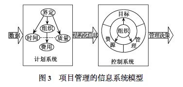 項(xiàng)目管理的信息系統(tǒng)模型圖