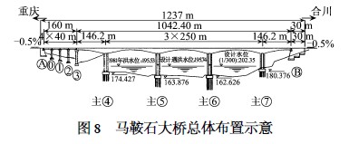 馬鞍石大橋總體布置示意圖