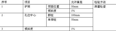 鉆孔樁鉆孔允許偏差和檢驗方法表