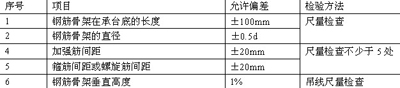 樁的鋼筋骨架允許偏差和檢驗方法表