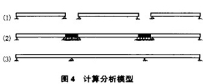 計(jì)算分析模型