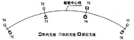 支座與節(jié)點(diǎn)號(hào)對(duì)應(yīng)圖