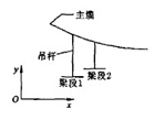 圖2 梁段位置示意圖