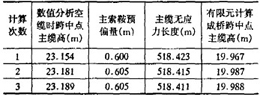 表1 寧波甬江慶豐橋計(jì)算結(jié)果