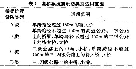 表i 各橋梁抗震設(shè)防類別適用范圍