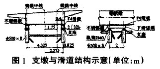 圖1支墩與滑道結(jié)構(gòu)示意(單位：m)