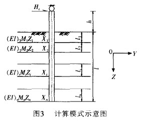 圖3 計(jì)算模式示意圖