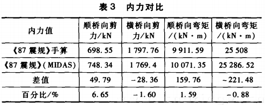 內(nèi)力對(duì)比表