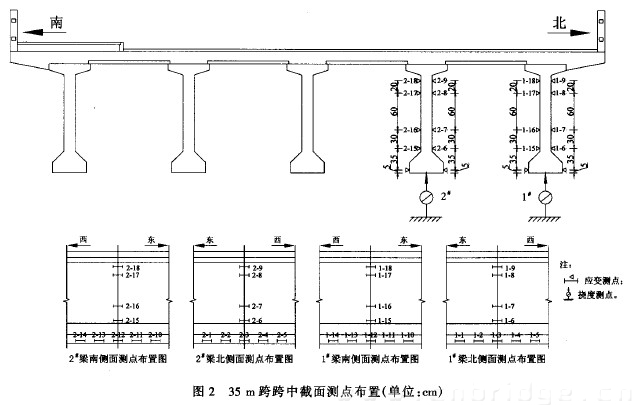 圖2 35m跨跨中截面測(cè)點(diǎn)布置(單位：cm)