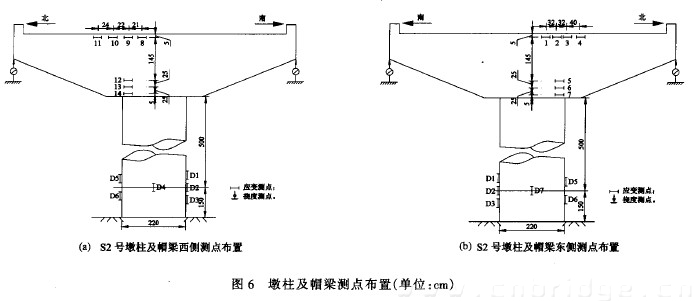 圖6 墩柱及帽梁測(cè)點(diǎn)布置(單位：cm)