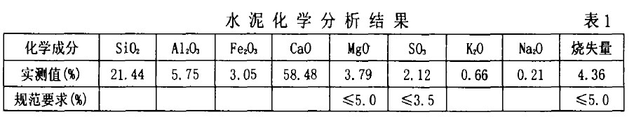 水泥化學分析結果 表1