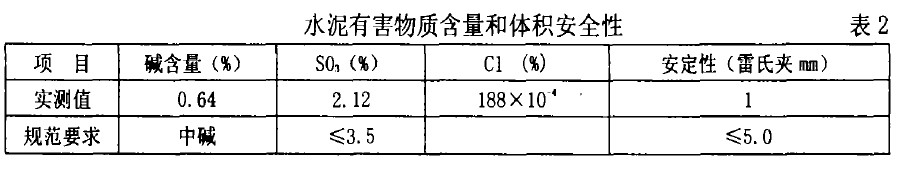 水泥有害物質含量和體積安全性