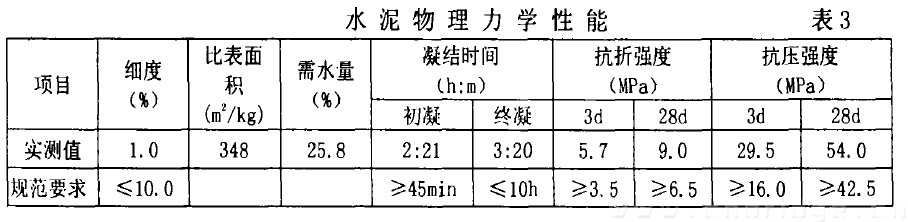 水泥物理力學性能