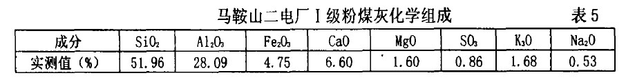 馬鞍山二電廠I級粉煤灰化學組成 表5