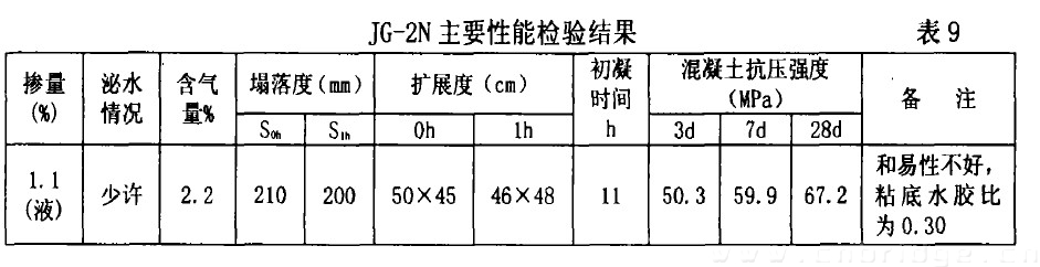 JG一2N主要性能檢驗結果 表9