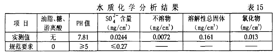 水質化學分析結果 表15