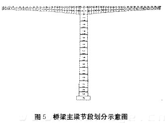 圖5 橋梁主梁節(jié)段劃分示意圖