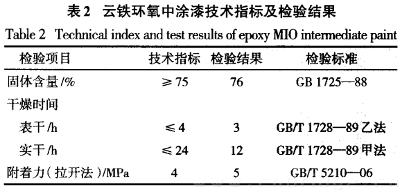 表二 云鐵環(huán)氧中涂漆技術(shù)指標(biāo)及檢驗(yàn)結(jié)果