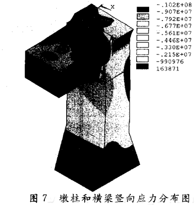 墩柱和橫梁豎向應力分布圖