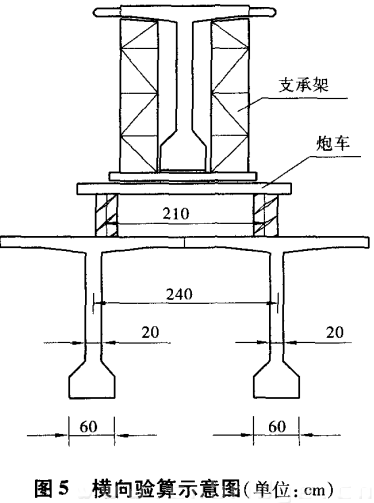 圖五 橫向驗(yàn)算示意圖