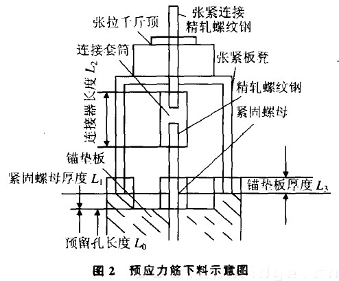 圖2 預(yù)應(yīng)力筋下料示惹圈