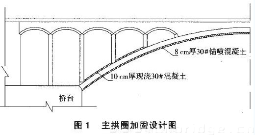 主拱圈加固設(shè)計圖