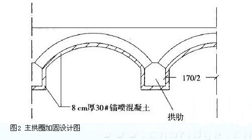 主拱圈加固設(shè)計圖