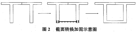 截面轉(zhuǎn)換加固示意圖