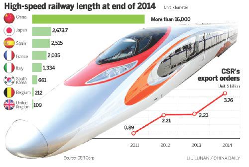 讓高鐵駛向全球：“中國品牌”系列報道之中國南車