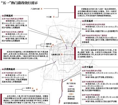 北京交管部門：五一高速路交通量預計破紀錄