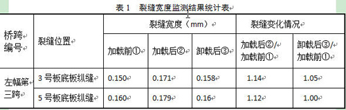 土木工程結(jié)構(gòu)受力安全問題的思考