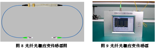 大跨徑預應力混凝土連續(xù)剛構橋健康監(jiān)測系統(tǒng)設計與研究