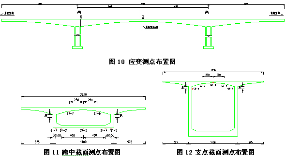 大跨徑預應力混凝土連續(xù)剛構橋健康監(jiān)測系統(tǒng)設計與研究