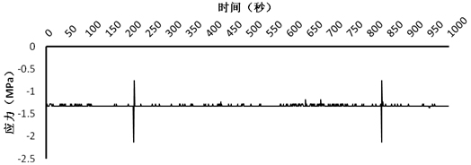 大跨徑預應力混凝土連續(xù)剛構橋健康監(jiān)測系統(tǒng)設計與研究