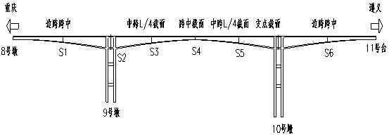 韓家店I號特大橋健康監(jiān)測系統(tǒng)工程的設(shè)計(jì)與實(shí)現(xiàn)