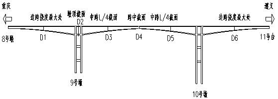 韓家店I號特大橋健康監(jiān)測系統(tǒng)工程的設(shè)計(jì)與實(shí)現(xiàn)