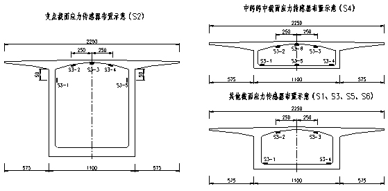 韓家店I號特大橋健康監(jiān)測系統(tǒng)工程的設(shè)計(jì)與實(shí)現(xiàn)