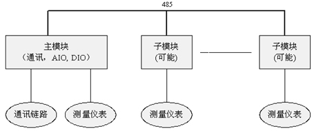 韓家店I號特大橋健康監(jiān)測系統(tǒng)工程的設(shè)計(jì)與實(shí)現(xiàn)