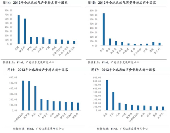 廣發(fā)：一路一帶俄羅斯是最大市場(chǎng) 存歷史性機(jī)遇