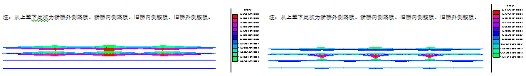 箱梁拼寬前后內(nèi)力變化分析及處理措施