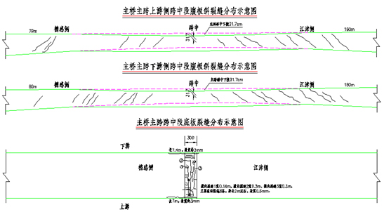 營運(yùn)期間橋梁裂縫處治方法研究