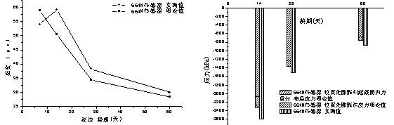 輕質(zhì)高強(qiáng)微膨脹混凝土在舊橋加固中的應(yīng)用研究