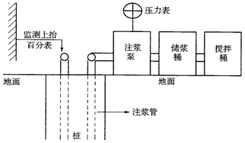 壓漿技術(shù)在橋梁鉆孔灌注樁基礎(chǔ)加固中的應(yīng)用