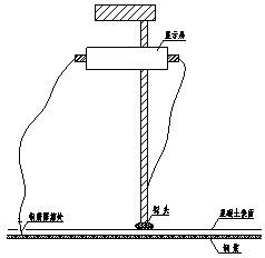 改擴建工程橋梁檢測