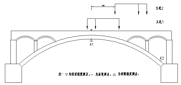 西安市護(hù)城河改造工程橋梁檢測和荷載試驗(yàn)