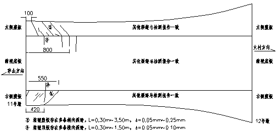 大跨徑預(yù)應(yīng)力混凝土連續(xù)梁橋檢測及病害成因分析