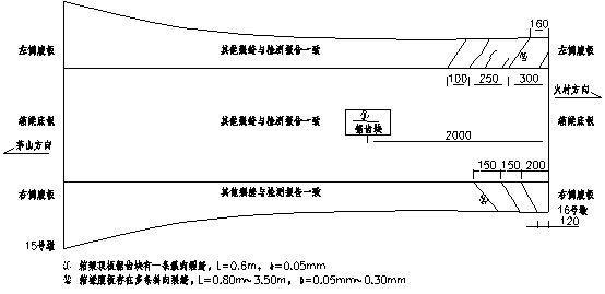 大跨徑預(yù)應(yīng)力混凝土連續(xù)梁橋檢測及病害成因分析