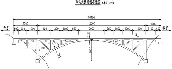 120米跨桁架拱橋檢測 