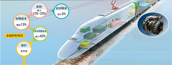 p43 裝載株洲所核心部件的CRH380A動車組示意圖