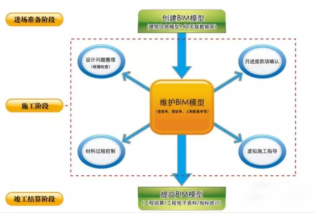 BIM技術(shù)是提高建筑施工企業(yè)中標(biāo)率的關(guān)鍵